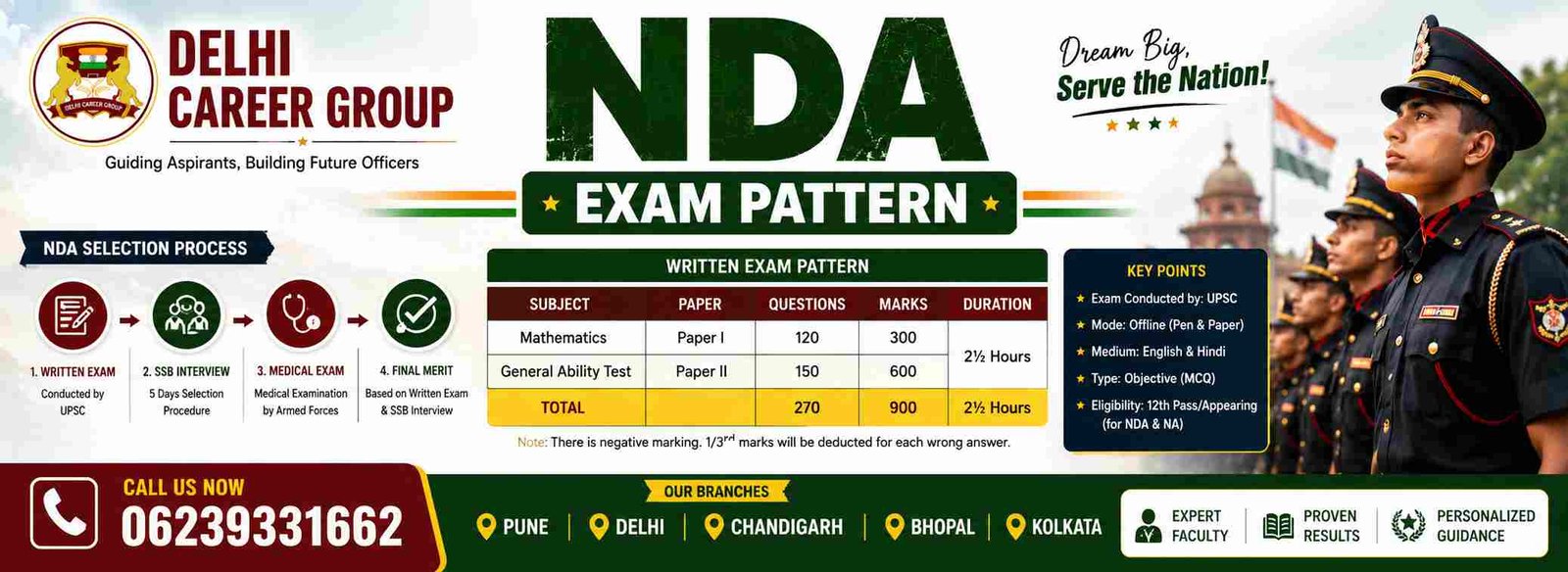 NDA Exam Pattern
