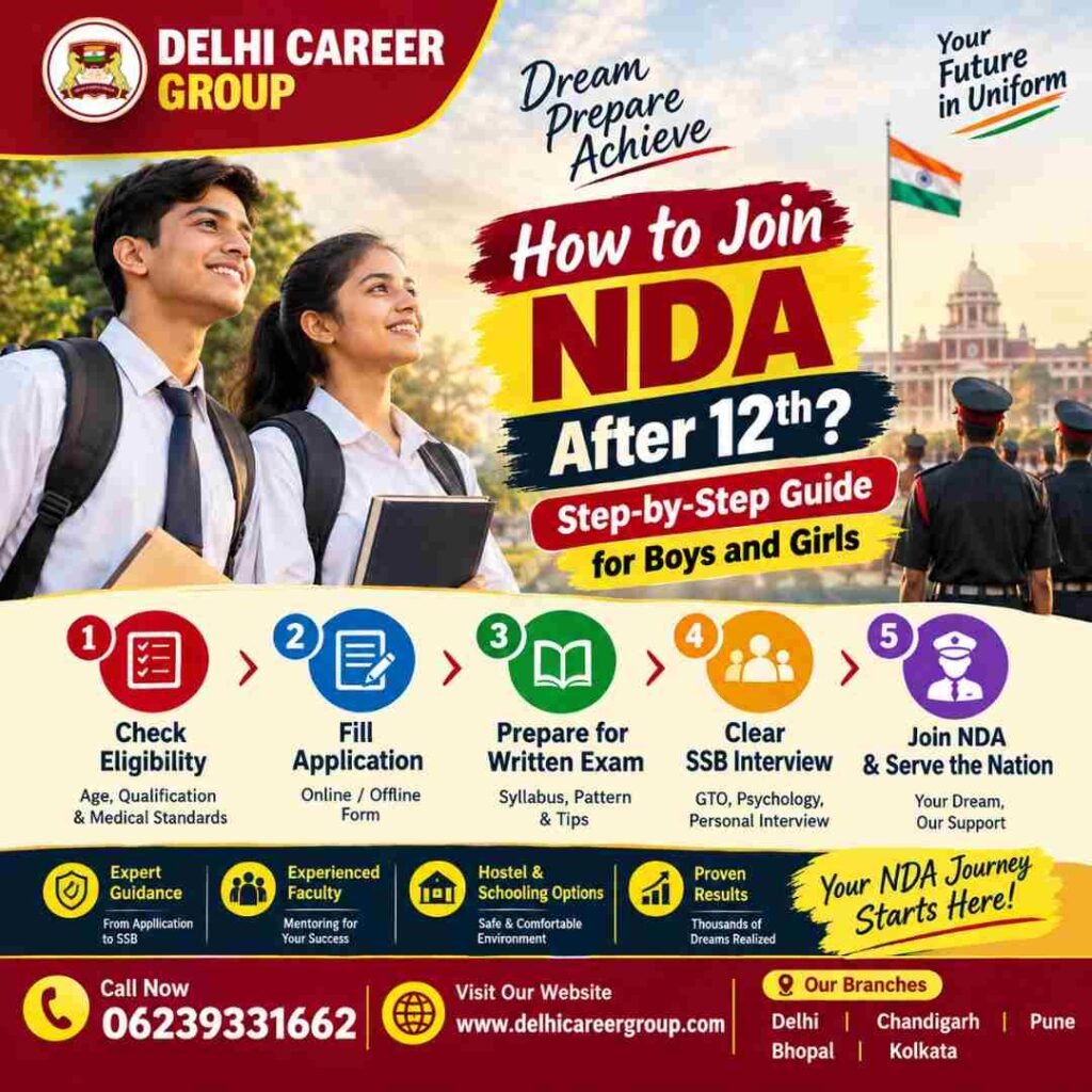 How to Join NDA After 12th Step-by-Step Guide for Boys and Girls